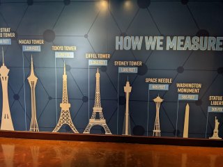 The STRAT Observation Deck
